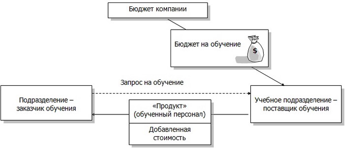 Схема затратная