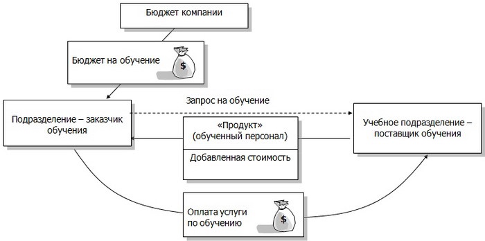 Схема экономичная