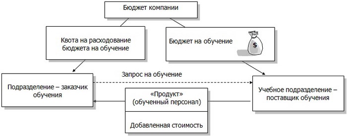 Схема комбинированная